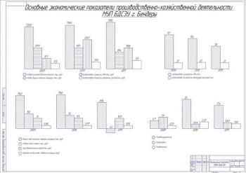 Чертеж экономические показатели МУП БДСЭУ (А1)