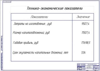 Показатели экономической эффективности проекта (ф.А1)