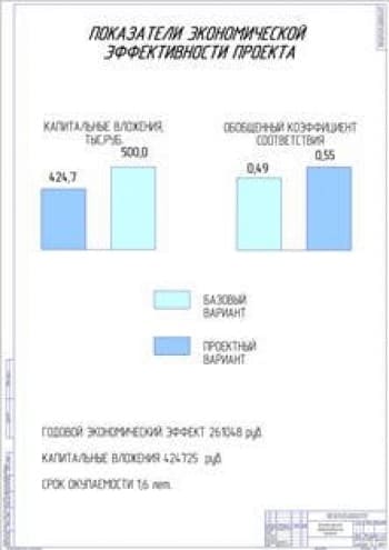 Технико-экономические показатели проекта (формат А1)