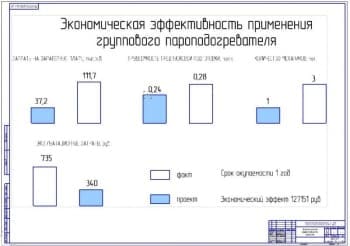 Экономическая эффективность проекта (формат А1)