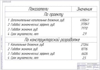 Чертеж показателей разработки технико-экономических (формат А1)
