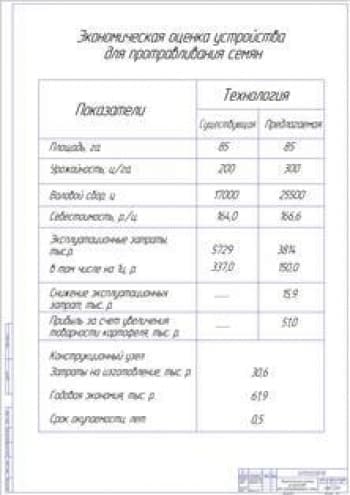 Экономическая оценка устройства для протравливания семян (ф.А1)