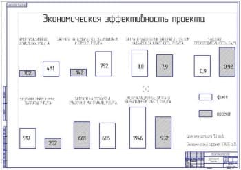 Показатели экономической эффективности проекта (ф.А1)