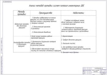 Анализ методов промывки (А1)