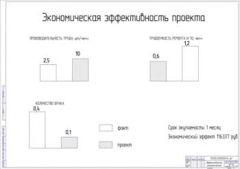 Чертёж эффективности экономической (формат А1)