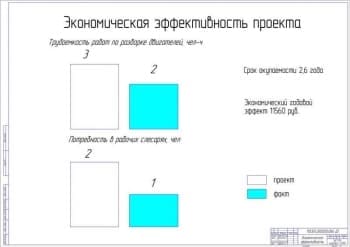Показатели экономической эффективности проекта (формат А1)
