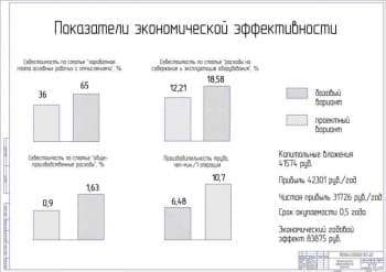 Показатели экономической эффективности проекта (формат А1)