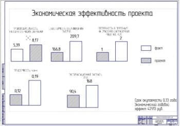 Показатели экономической эффективности проекта (ф.А1)