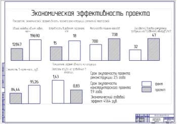 Показатели экономической эффективности проекта (ф.А1)