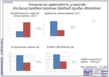 Показатели экономической эффективности проекта