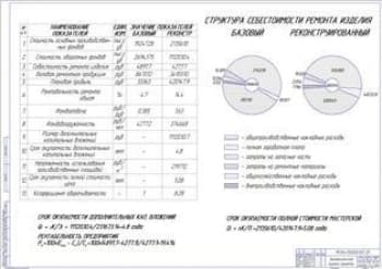 Показатели экономической эффективности (формат А1)