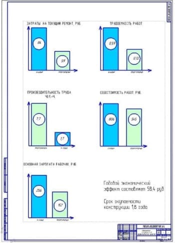 Показатели экономической эффективности проекта (ф.А1)