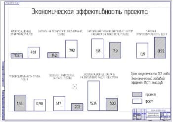 Показатели экономической эффективности проекта (формат А1)
