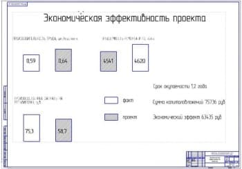 Мероприятия БЖД (ф.А1)
