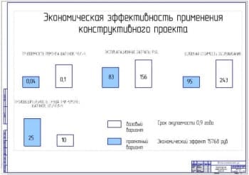 Показатели экономической эффективности проекта (ф.А1)