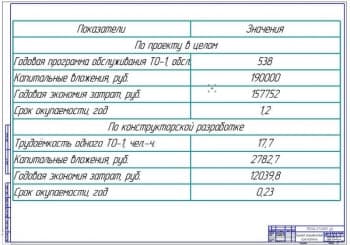 Показатели экономической эффективности проекта (формат А1)