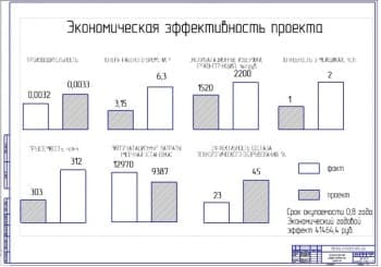 Показатели экономической эффективности проекта (ф.А1)
