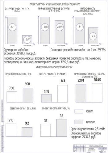 Чертёж анализа представленных конструкций (формат А1)