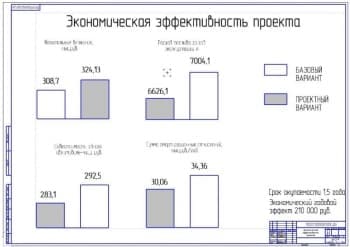 Анализ существующих конструкций (А1)