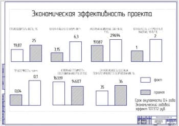 Показатели экономической эффективности проекта (ф.А1)