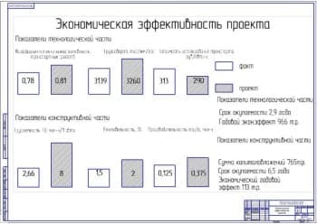 Показатели экономической эффективности проекта (ф.А1)