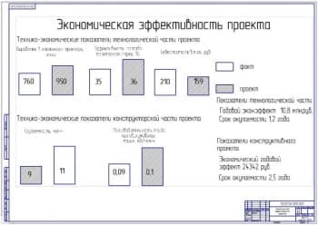 Показатели экономической эффективности проекта (ф.А1)