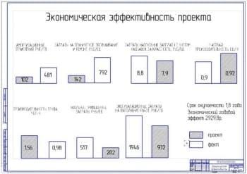 Показатели экономической эффективности проекта (ф.А1)