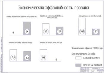 Показатели экономической эффективности проекта (формат А1)