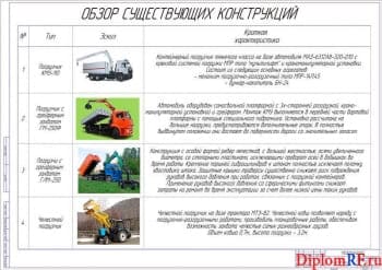 Разработка клещевого захвата для установки на трактор ЛТЗ-95Б