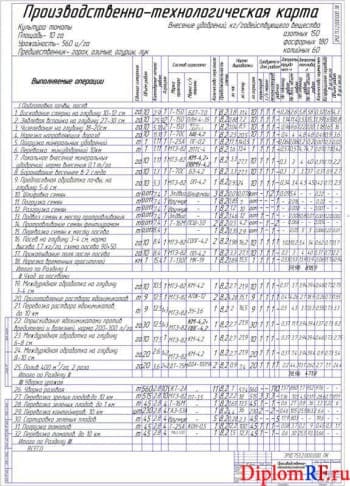 Чертёж производственно-технологической карты (формат А1)