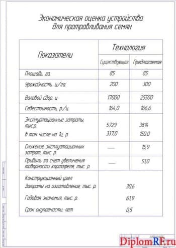 Чертёж экономической оценки устройства для протравливания семян (формат А1)