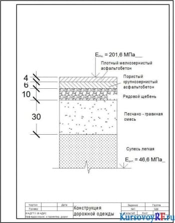 Конструкция дорожной одежды