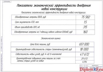 Чертеж экономической эффективности проекта (формат А1)