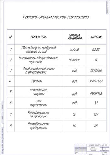 10.	Технико-экономические показатели А1
