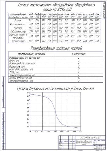 Инженерное обеспечение работы технологической линии А2