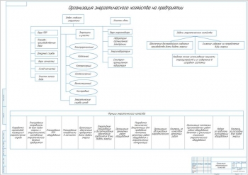Схемы организации энергетического хозяйства, А1