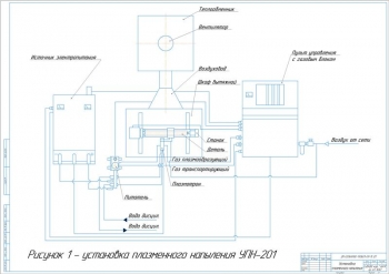 10.	Установка плазменного напыления УПН-201, А1