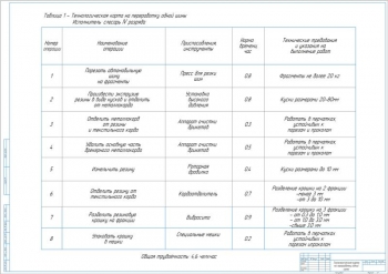 10.	Технологическая карта на переработку одной шины, А1