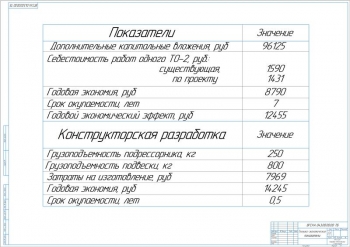 10.	Технико-экономические показатели проекта, А1