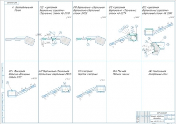 10.	Маршрут обработки заготовки, А1