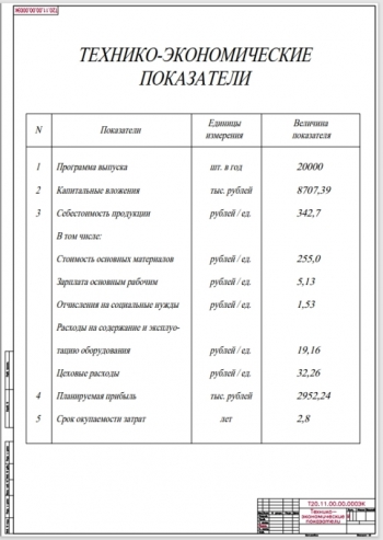 10.	Таблица ТЭП проекта, А1