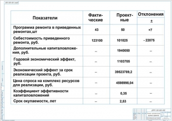 10.	ТЭ оценка проекта, А1