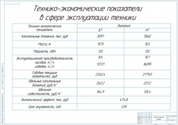 10.	Таблица технико-экономических показателей в сфере эксплуатации техники: капитальные вложения