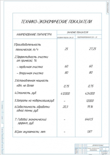 10.	Таблица технико-экономических показателей, А1
