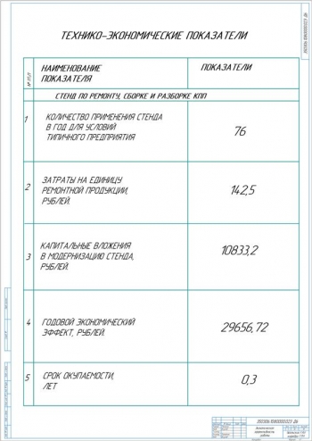 10.	Показатели экономической эффективности работы, А1