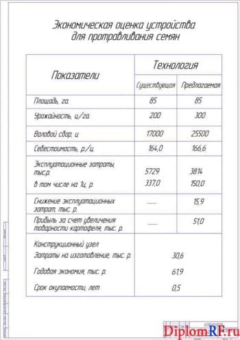 Чертеж экономической оценки устройства для протравливания семян (формат А1)