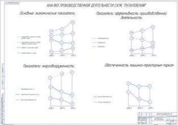 Анализ производственной деятельности (ф.А1)