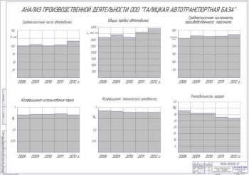 Технико-экономическое обоснование проекта (формат А1)