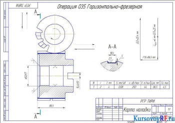 Карта наладки