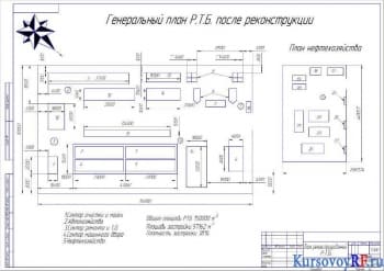 Курсовое проектирование и расчет состава и планирование работы МТП, анализ использования МТП